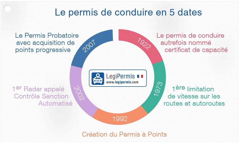 permis-conduire-date