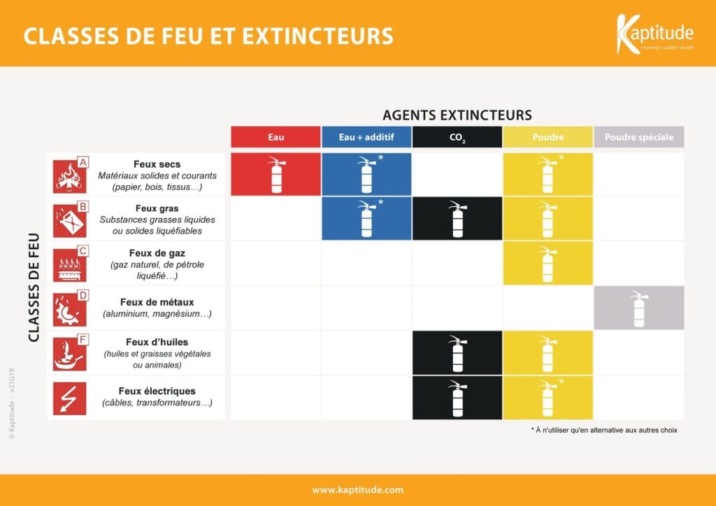 Risque incendie : faut-il rendre obligatoire le cendrier de voiture ?