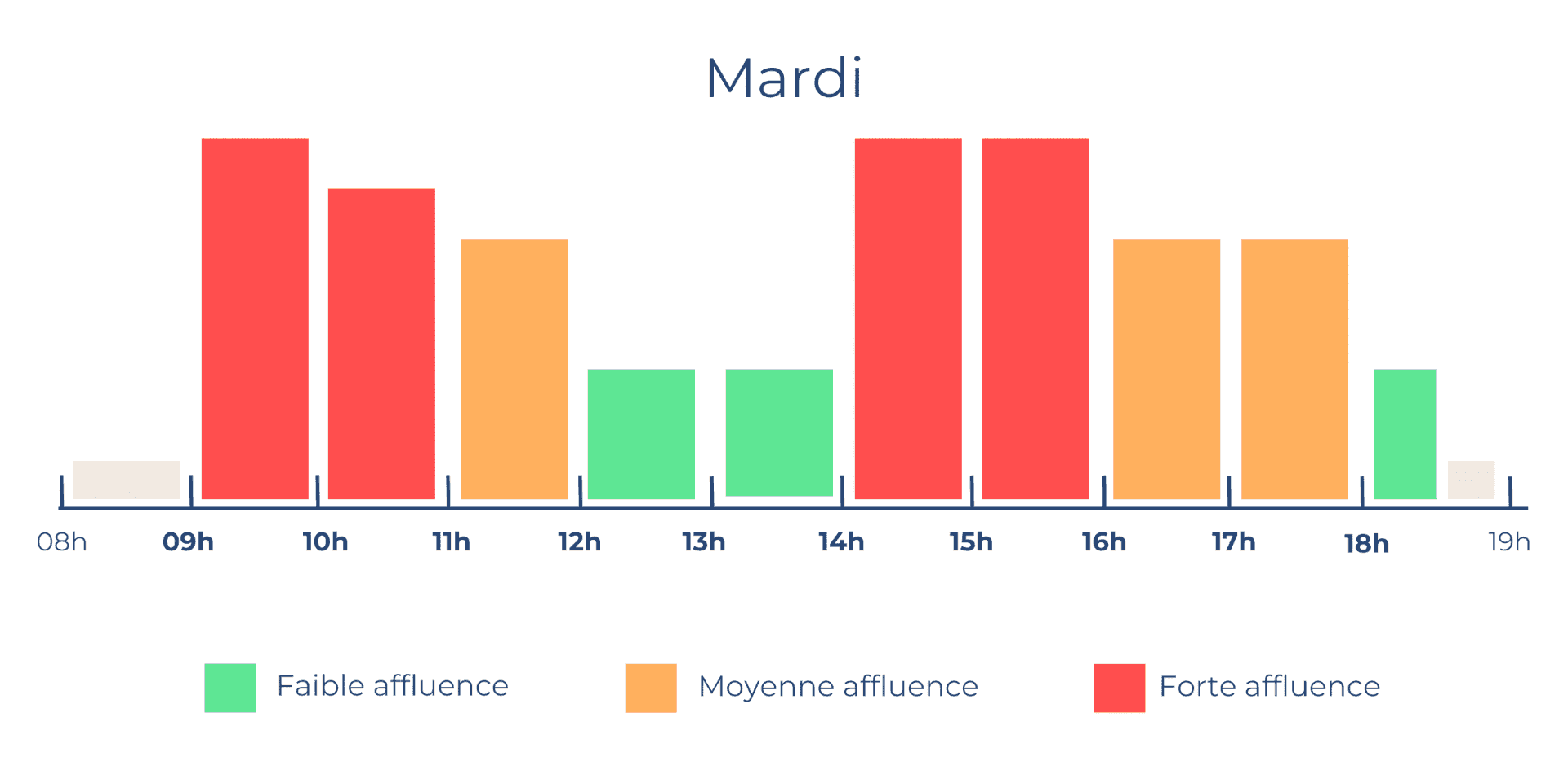 affluence-appel-mardi